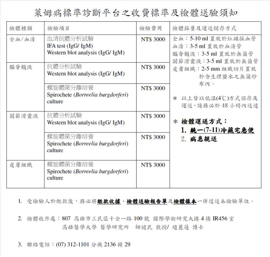 萊姆病